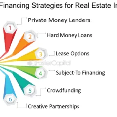 Creative-Financing-Strategies-for-Real-Estate-Investors