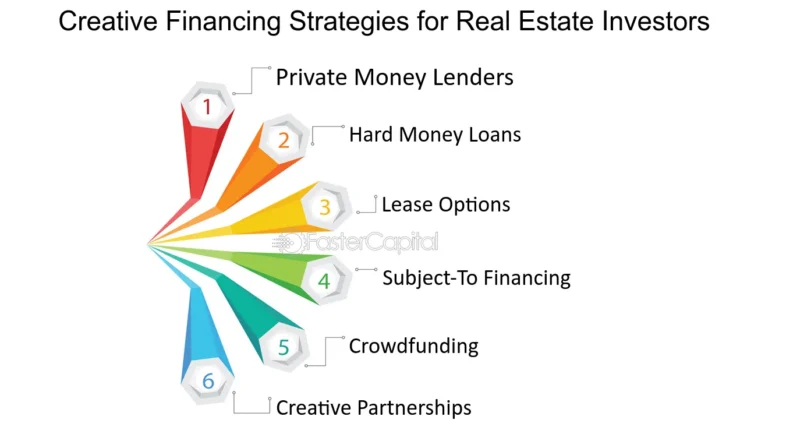 Creative-Financing-Strategies-for-Real-Estate-Investors