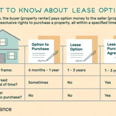 lease-options-and-lease-purchase-sales