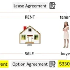 tenant buyer